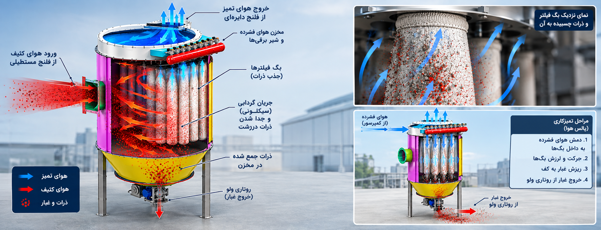غبارگیر بگ‌فیلتر سیکلونی پالس‌جت